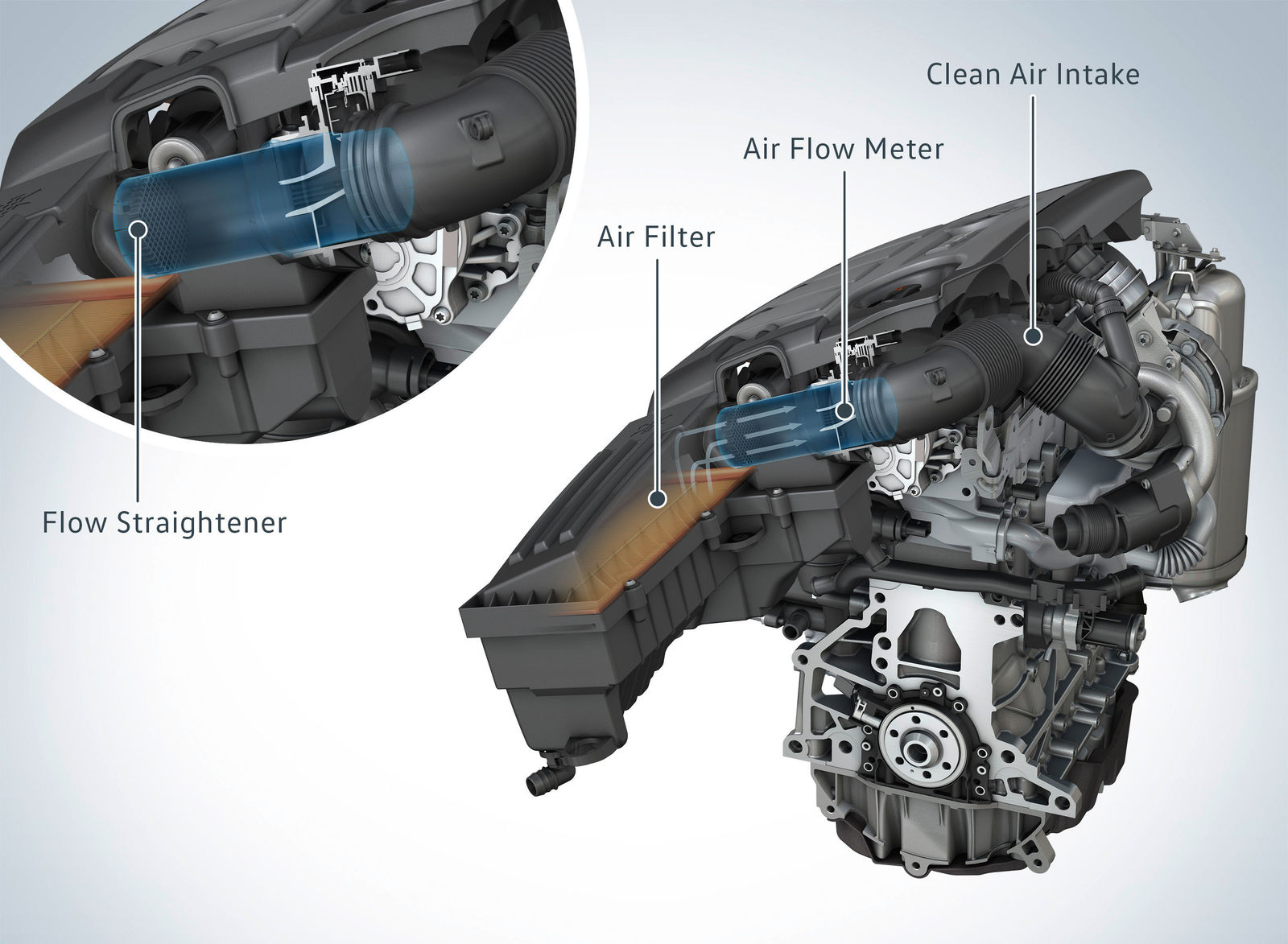 1.6 TDI engine (EA 189): flow straightener