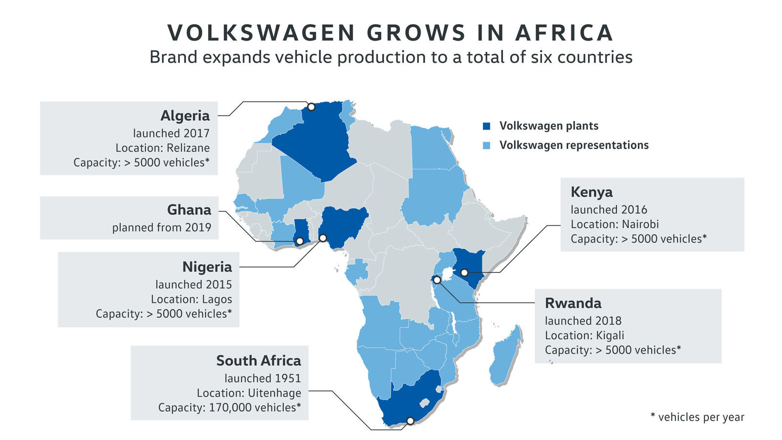 Volkswagen expands its engagement in Africa: memorandums of understanding signed with Ghana and Nigeria