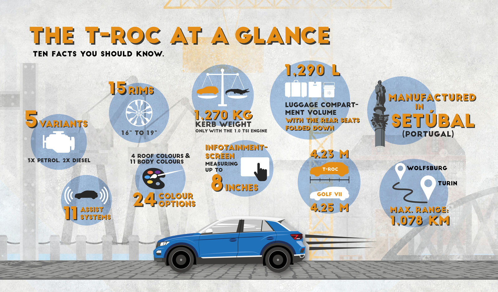 The T-Roc info graphic