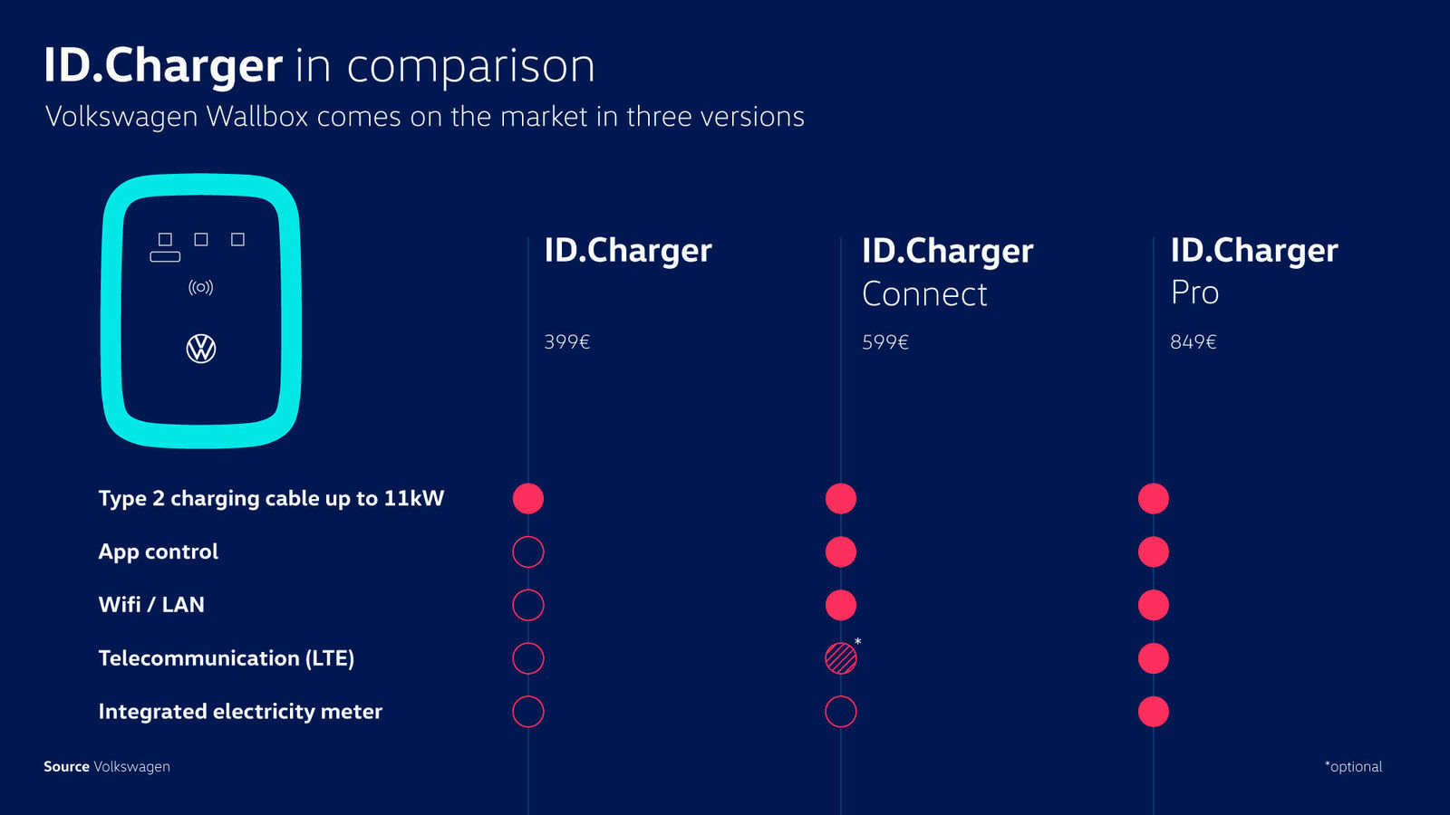 12 facts on the ID.Charger | Volkswagen Newsroom