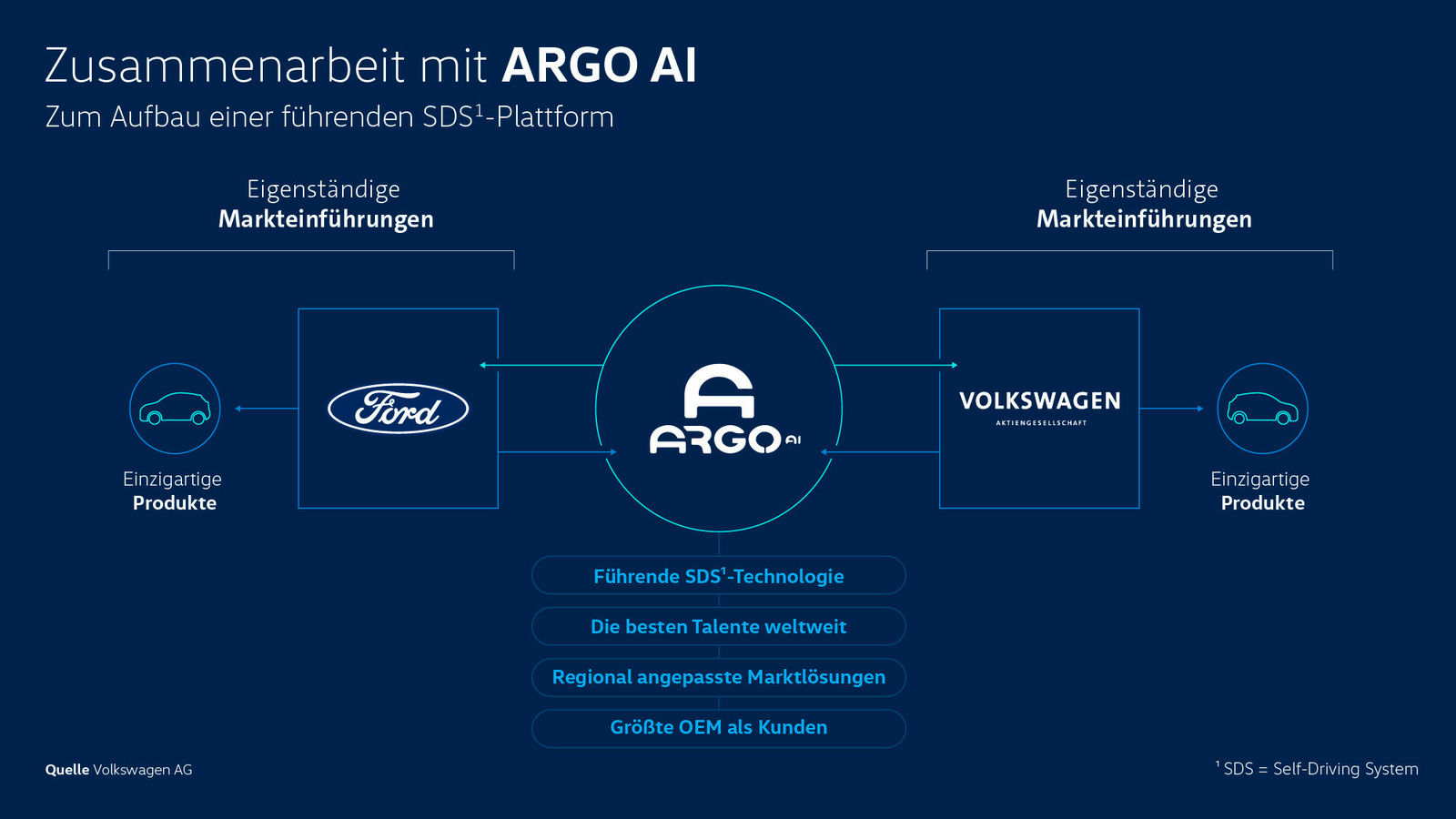 Story "Volkswagen vernetzt sich"