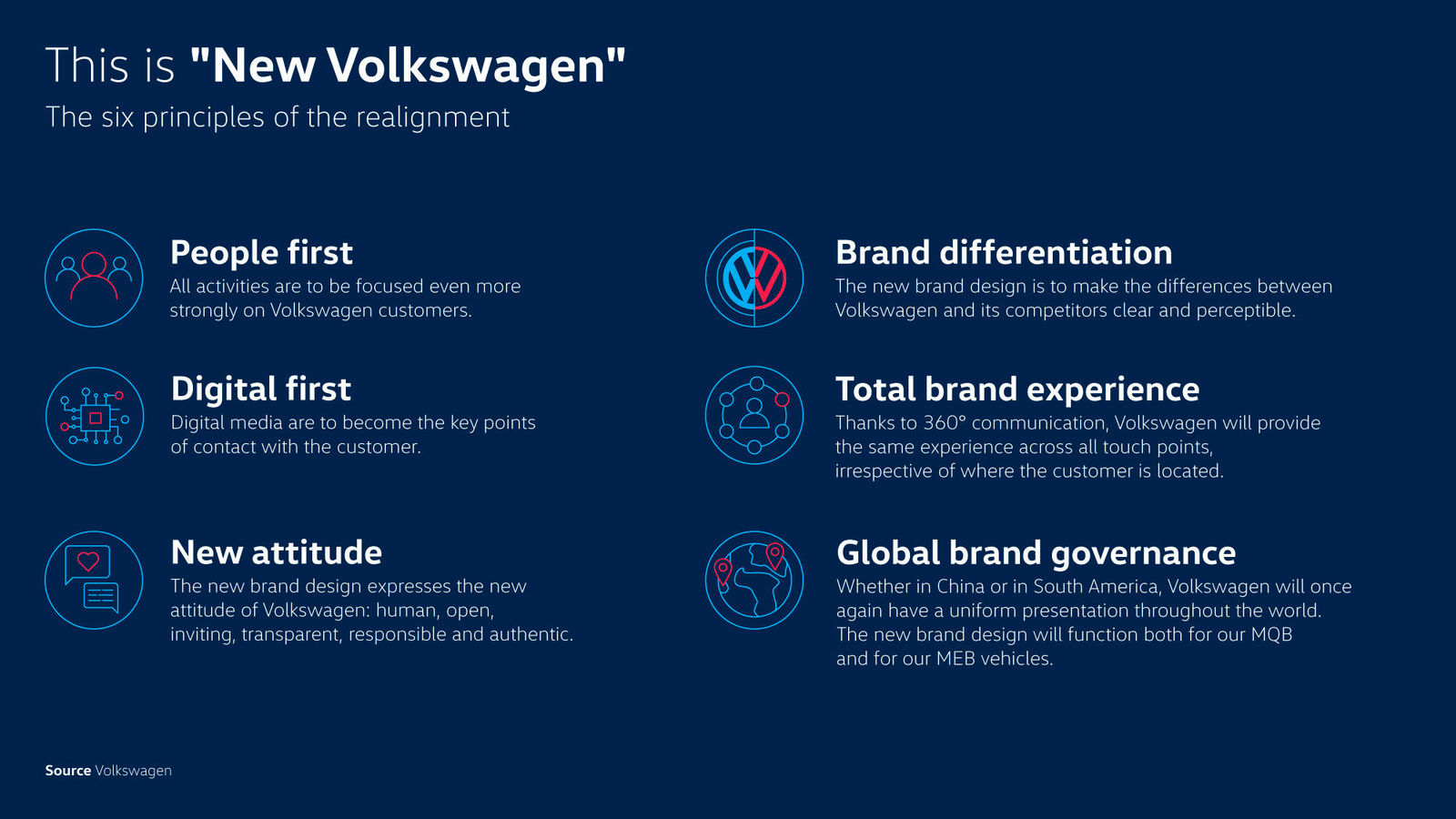 Story "New Volkswagen – how does a global brand reinvent itself?"