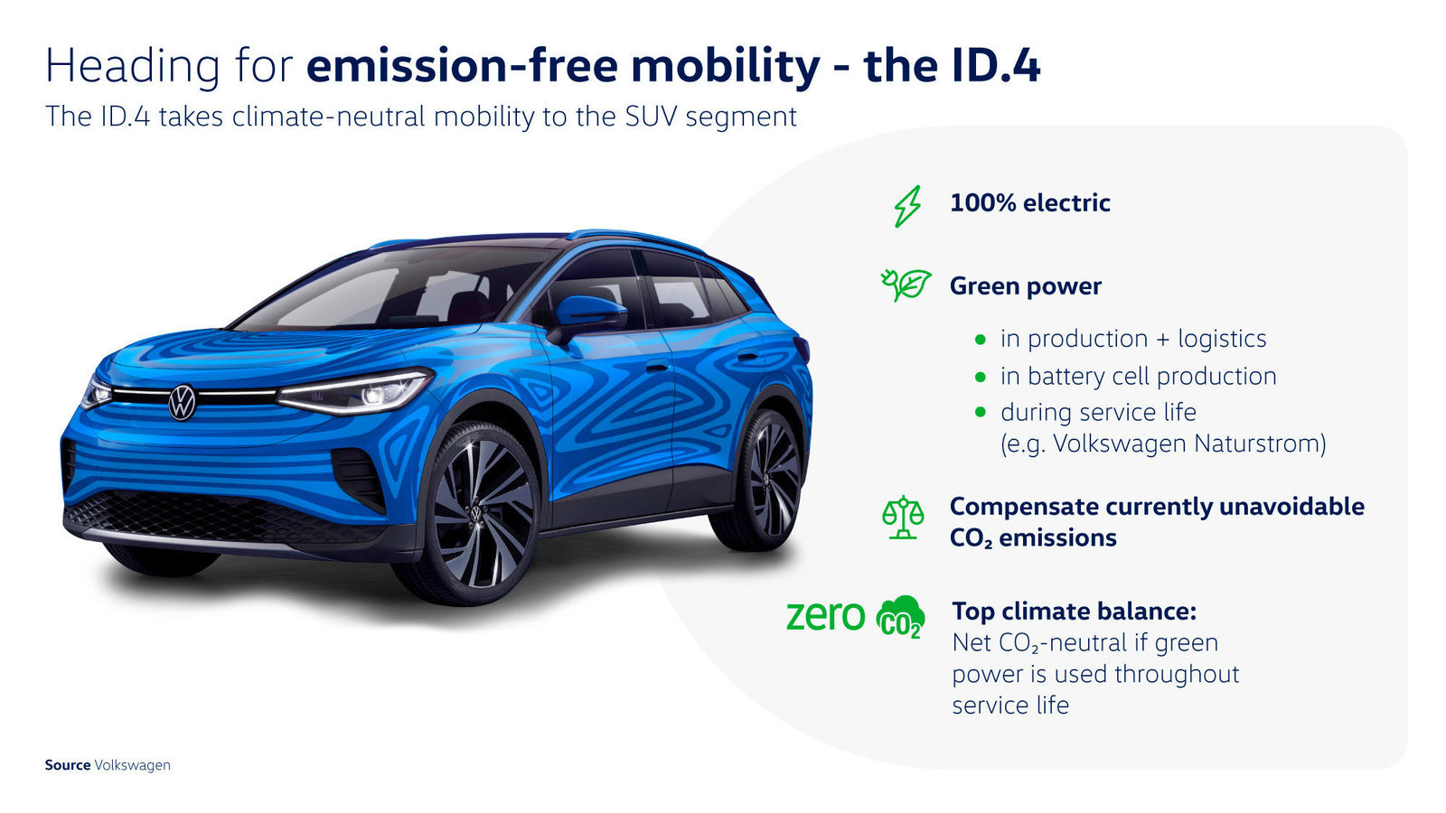 Story “The ID.4 to become an electrically powered world car”