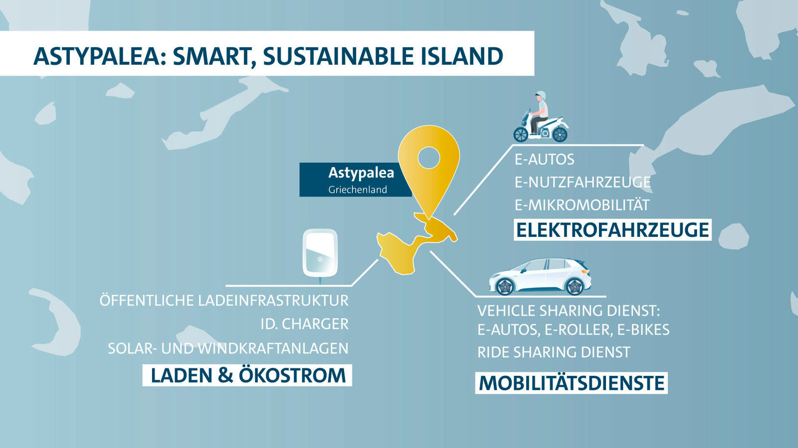 Volkswagen Konzern und Griechenland wollen Modellinsel für klimaneutrale Mobilität schaffen