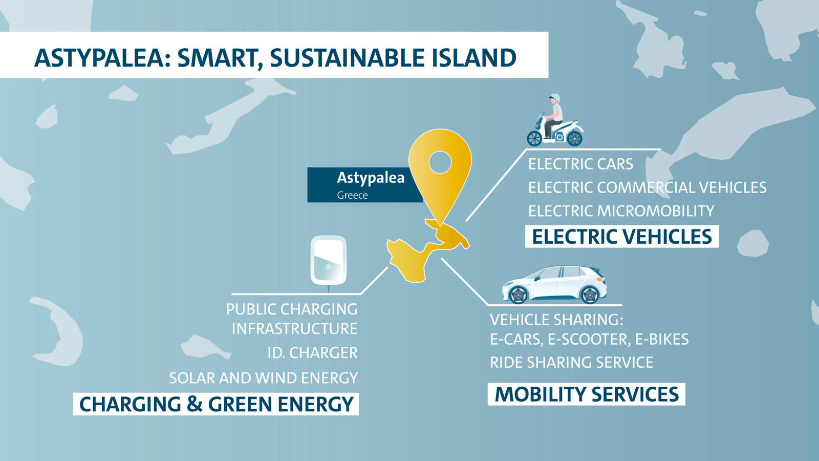 Volkswagen Group and Greece to create model island for climate-neutral mobility