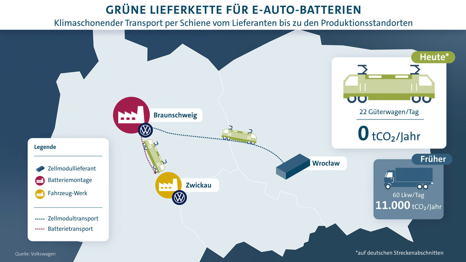 Volkswagen nimmt grüne Batterie-Logistik für ID.3 und ID.4 in Betrieb