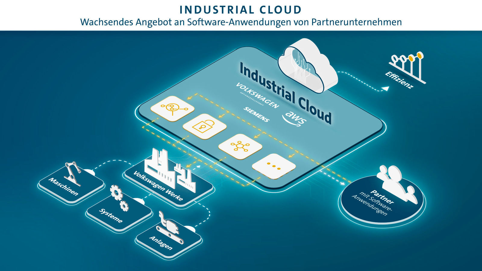 Story: Fully integrated: Volkswagen builds Industrial Cloud for all plants