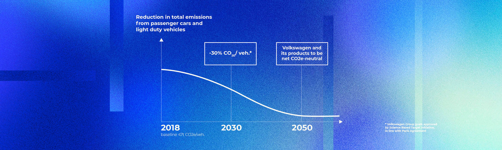 Decarbonization as a chance. CEO Herbert Diess’ Keynote at the IAA 2021