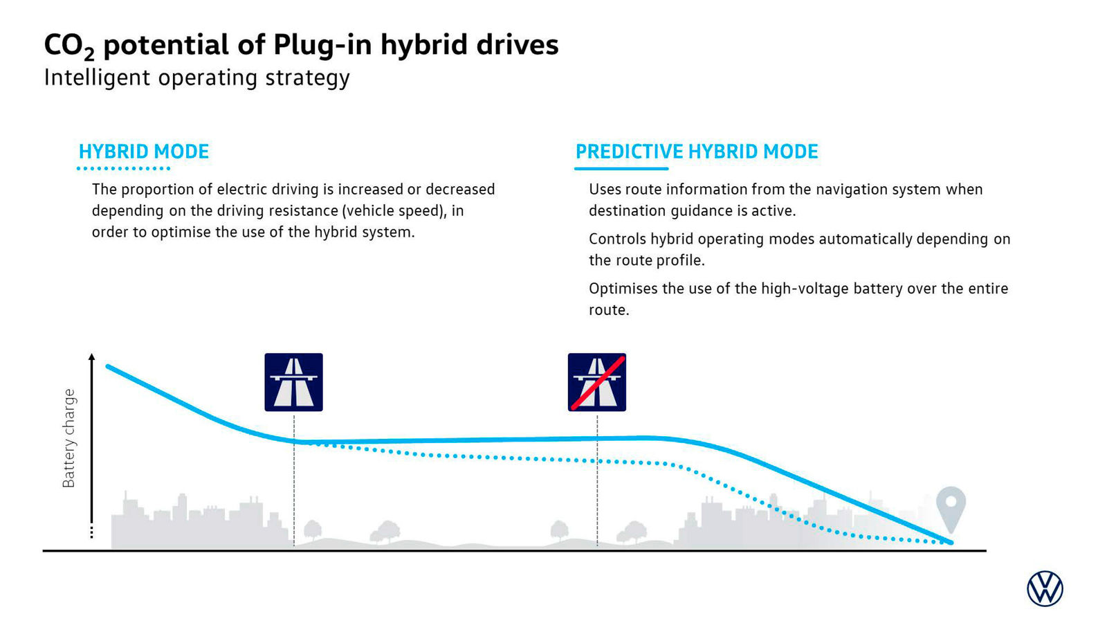 Innovation Talk - Plug-In-Hybrid