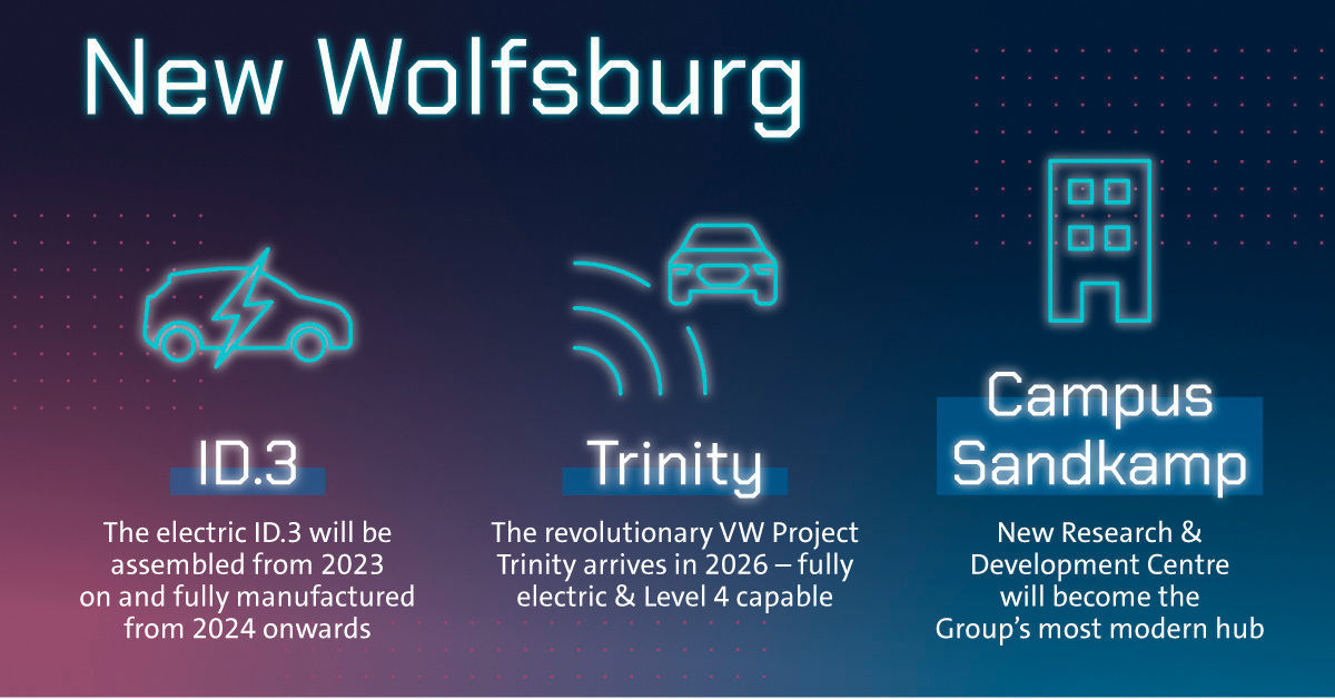 Planungsrunde 70: Volkswagen treibt Elektrifizierung seiner europäischen Standorte voran und stellt Transformationsplan für Wolfsburg vor