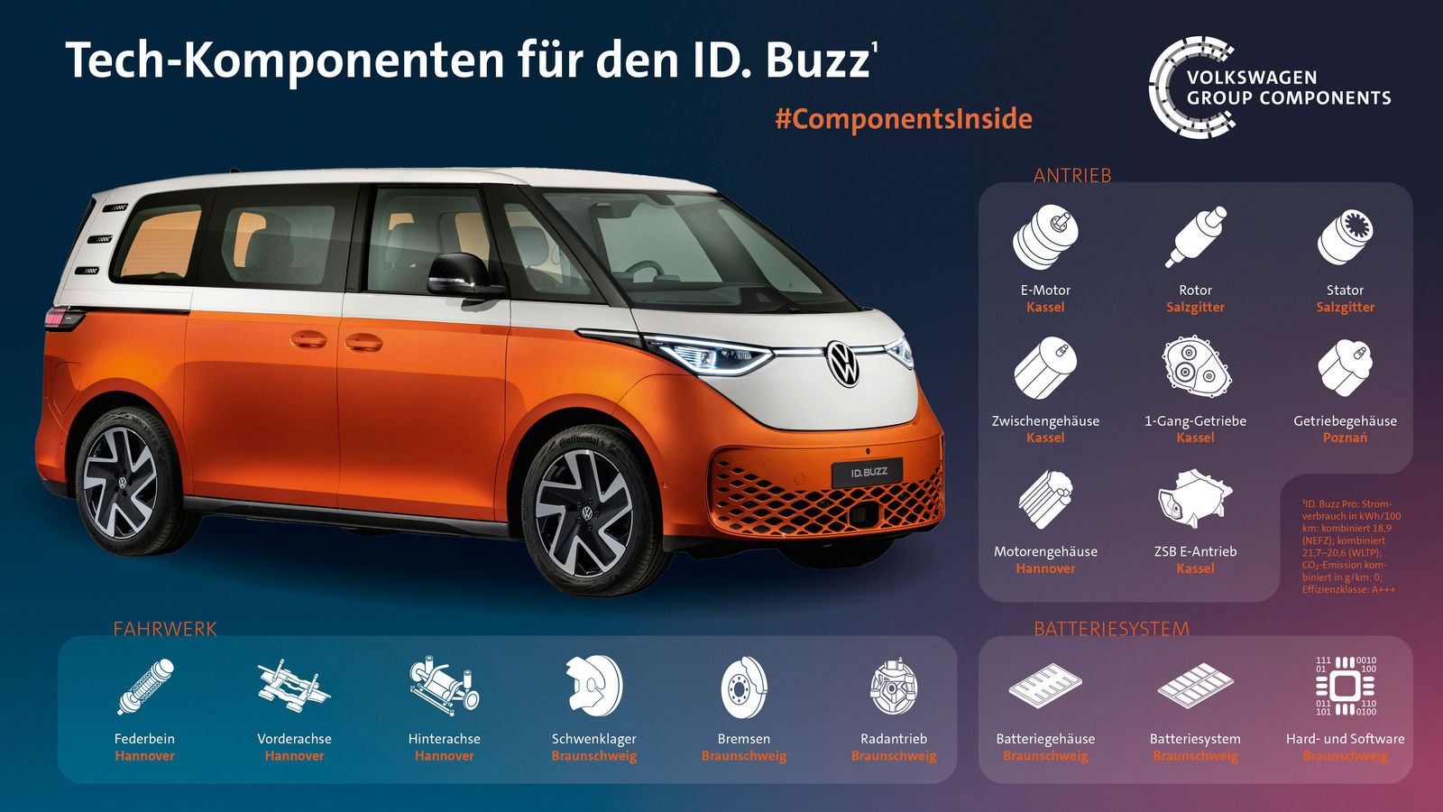 ID. Buzz: Produktionsstart an den Standorten von Volkswagen Group Components