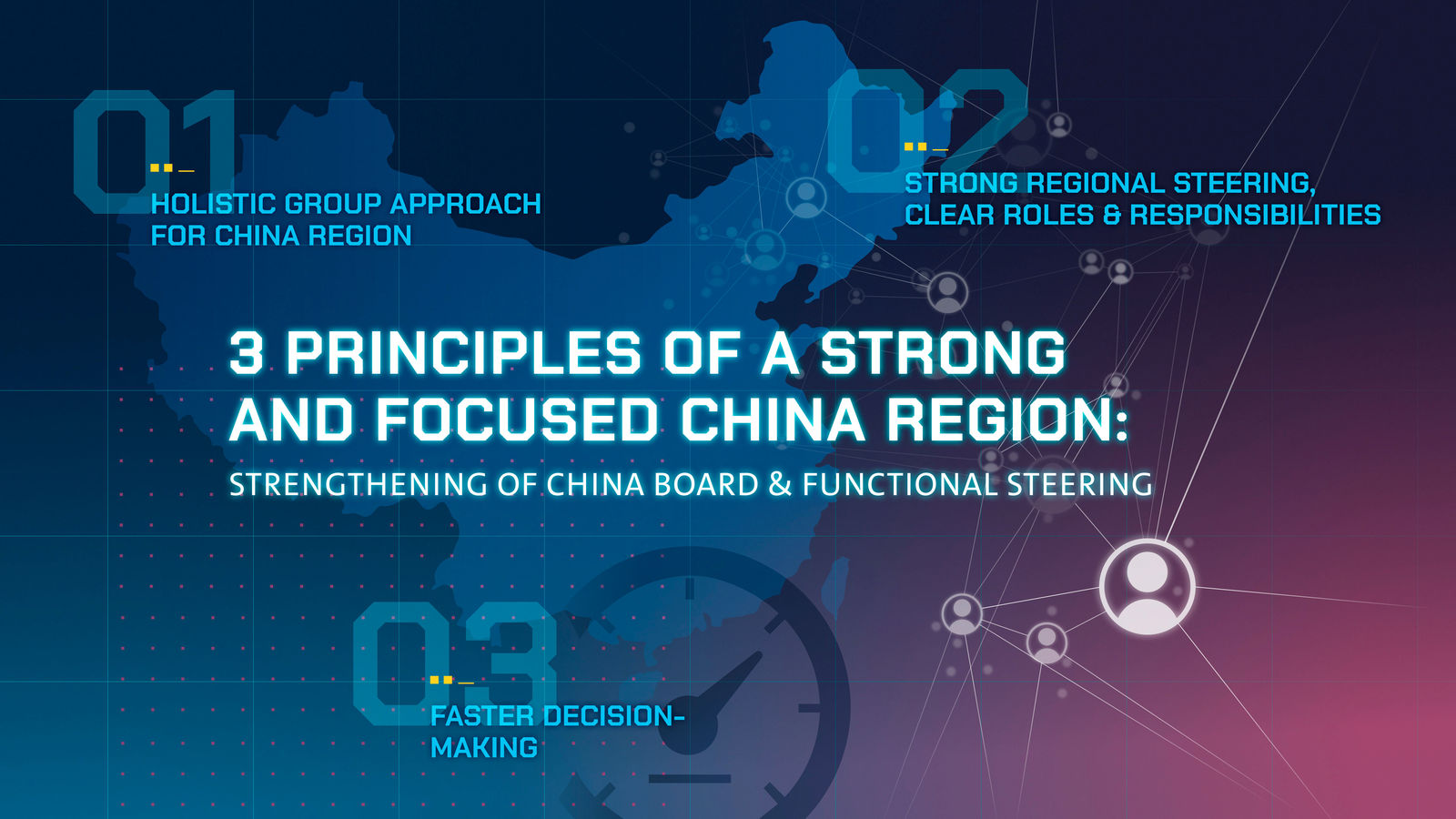 Customer-focused, independent, fast:  Volkswagen Group realigns structure in China